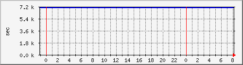 disk02rw Traffic Graph